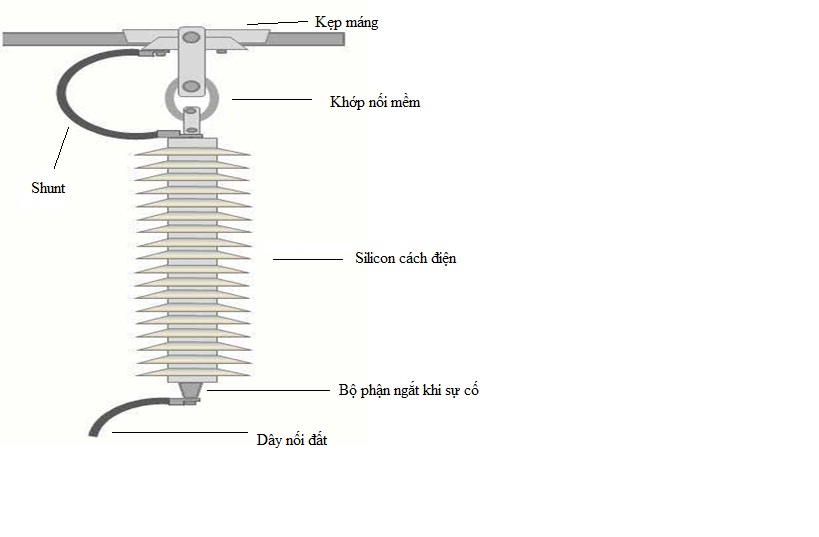 Giới thiệu về chống sét van đường đây và cách lắp đặt - Chống sét Thiên Long