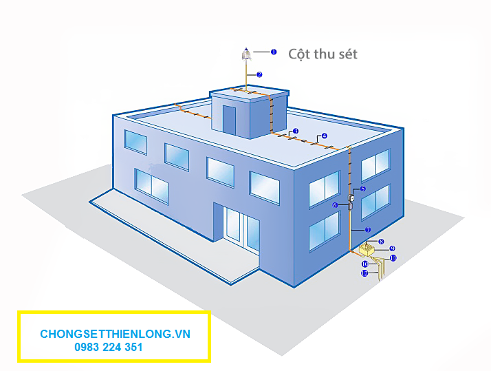 Biện pháp chống sét cho nhà xưởng, khu công nghiệp, tòa nhà, công trình