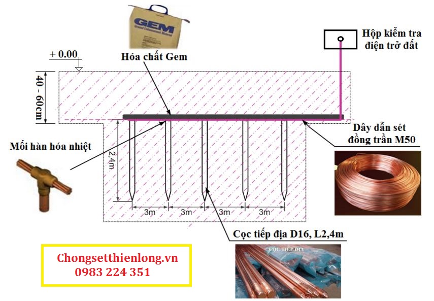 Giải pháp thi công tiếp địa an toàn chuyên nghiệp