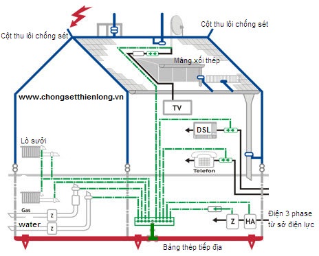 TIÊU CHUẨN HỆ THỐNG CHỐNG SÉT CHO CÔNG TRÌNH XÂY DỰNG: TCVN 9385:2012