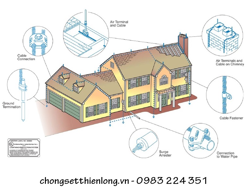 Tìm hiểu 3 nguyên lý chống sét trực tiếp cho công trình nhà ở, chung cư, khu dân cư đô thị