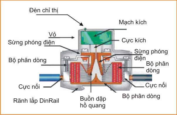 Tìm hiểu cấu tạo của thiết bị cắt lọc sét